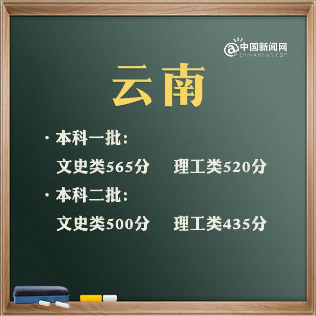 預(yù)計(jì)2021年高考分?jǐn)?shù)線是多少(2021高考分?jǐn)?shù)線會升會降)