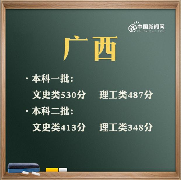 預(yù)計(jì)2021年高考分?jǐn)?shù)線是多少(2021高考分?jǐn)?shù)線會升會降)