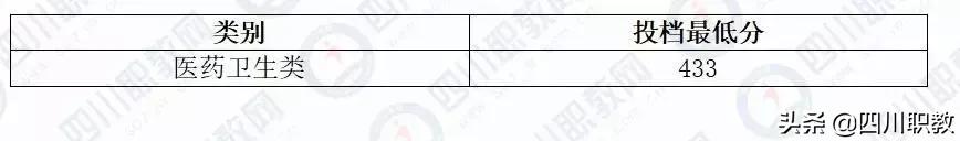 成都工業(yè)職業(yè)技術(shù)學(xué)校統(tǒng)招分?jǐn)?shù)線(成都工業(yè)職業(yè)技術(shù)學(xué)校官網(wǎng)繳費系統(tǒng))