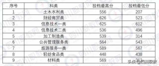 成都工業(yè)職業(yè)技術(shù)學(xué)校統(tǒng)招分?jǐn)?shù)線(成都工業(yè)職業(yè)技術(shù)學(xué)校官網(wǎng)繳費系統(tǒng))