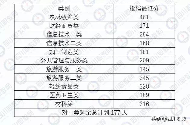 成都工業(yè)職業(yè)技術(shù)學(xué)校統(tǒng)招分?jǐn)?shù)線(成都工業(yè)職業(yè)技術(shù)學(xué)校官網(wǎng)繳費系統(tǒng))