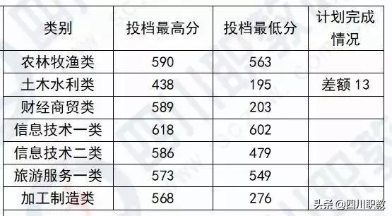 成都工業(yè)職業(yè)技術(shù)學(xué)校統(tǒng)招分?jǐn)?shù)線(成都工業(yè)職業(yè)技術(shù)學(xué)校官網(wǎng)繳費系統(tǒng))