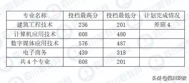 成都工業(yè)職業(yè)技術(shù)學(xué)校統(tǒng)招分?jǐn)?shù)線(成都工業(yè)職業(yè)技術(shù)學(xué)校官網(wǎng)繳費系統(tǒng))