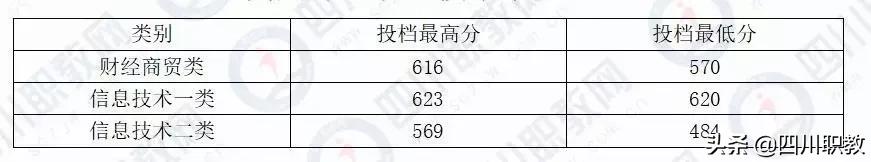 成都工業(yè)職業(yè)技術(shù)學(xué)校統(tǒng)招分?jǐn)?shù)線(成都工業(yè)職業(yè)技術(shù)學(xué)校官網(wǎng)繳費系統(tǒng))