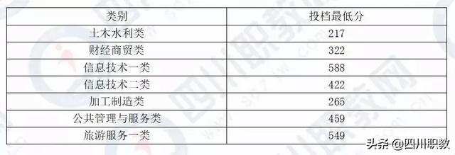 成都工業(yè)職業(yè)技術(shù)學(xué)校統(tǒng)招分?jǐn)?shù)線(成都工業(yè)職業(yè)技術(shù)學(xué)校官網(wǎng)繳費系統(tǒng))