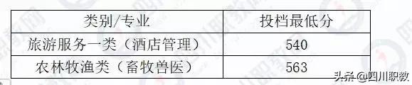 成都工業(yè)職業(yè)技術(shù)學(xué)校統(tǒng)招分?jǐn)?shù)線(成都工業(yè)職業(yè)技術(shù)學(xué)校官網(wǎng)繳費系統(tǒng))