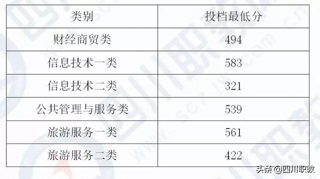 成都工業(yè)職業(yè)技術(shù)學(xué)校統(tǒng)招分?jǐn)?shù)線(成都工業(yè)職業(yè)技術(shù)學(xué)校官網(wǎng)繳費系統(tǒng))