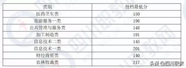成都工業(yè)職業(yè)技術(shù)學(xué)校統(tǒng)招分?jǐn)?shù)線(成都工業(yè)職業(yè)技術(shù)學(xué)校官網(wǎng)繳費系統(tǒng))