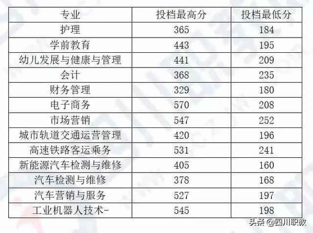 成都工業(yè)職業(yè)技術(shù)學(xué)校統(tǒng)招分?jǐn)?shù)線(成都工業(yè)職業(yè)技術(shù)學(xué)校官網(wǎng)繳費系統(tǒng))