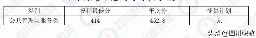 成都工業(yè)職業(yè)技術(shù)學(xué)校統(tǒng)招分?jǐn)?shù)線(成都工業(yè)職業(yè)技術(shù)學(xué)校官網(wǎng)繳費系統(tǒng))