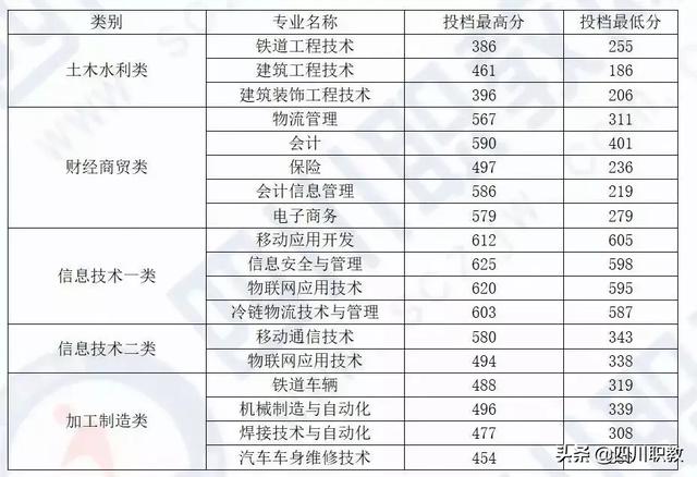 成都工業(yè)職業(yè)技術(shù)學(xué)校統(tǒng)招分?jǐn)?shù)線(成都工業(yè)職業(yè)技術(shù)學(xué)校官網(wǎng)繳費系統(tǒng))