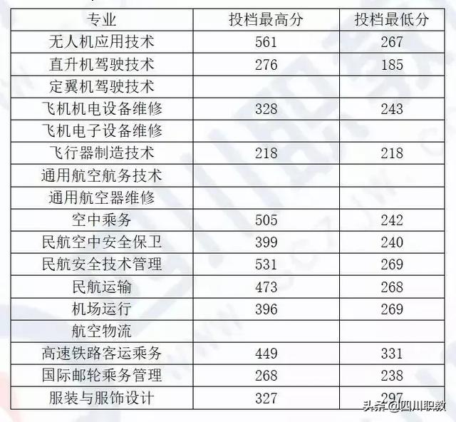 成都工業(yè)職業(yè)技術(shù)學(xué)校統(tǒng)招分?jǐn)?shù)線(成都工業(yè)職業(yè)技術(shù)學(xué)校官網(wǎng)繳費系統(tǒng))