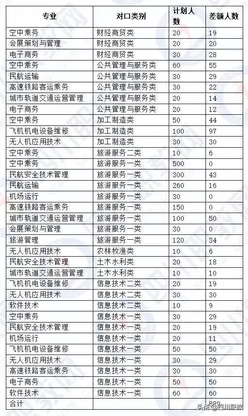 成都工業(yè)職業(yè)技術(shù)學(xué)校統(tǒng)招分?jǐn)?shù)線(成都工業(yè)職業(yè)技術(shù)學(xué)校官網(wǎng)繳費系統(tǒng))