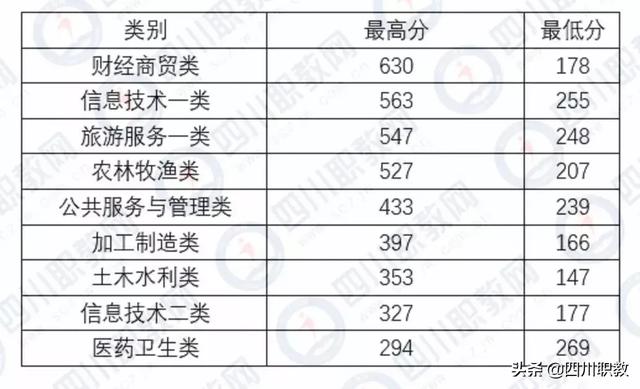 成都工業(yè)職業(yè)技術(shù)學(xué)校統(tǒng)招分?jǐn)?shù)線(成都工業(yè)職業(yè)技術(shù)學(xué)校官網(wǎng)繳費系統(tǒng))