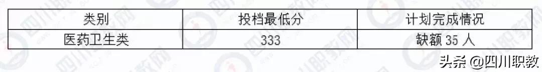 成都工業(yè)職業(yè)技術(shù)學(xué)校統(tǒng)招分?jǐn)?shù)線(成都工業(yè)職業(yè)技術(shù)學(xué)校官網(wǎng)繳費系統(tǒng))
