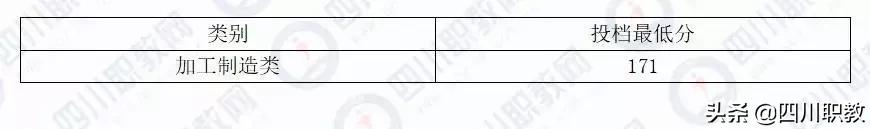 成都工業(yè)職業(yè)技術(shù)學(xué)校統(tǒng)招分?jǐn)?shù)線(成都工業(yè)職業(yè)技術(shù)學(xué)校官網(wǎng)繳費系統(tǒng))