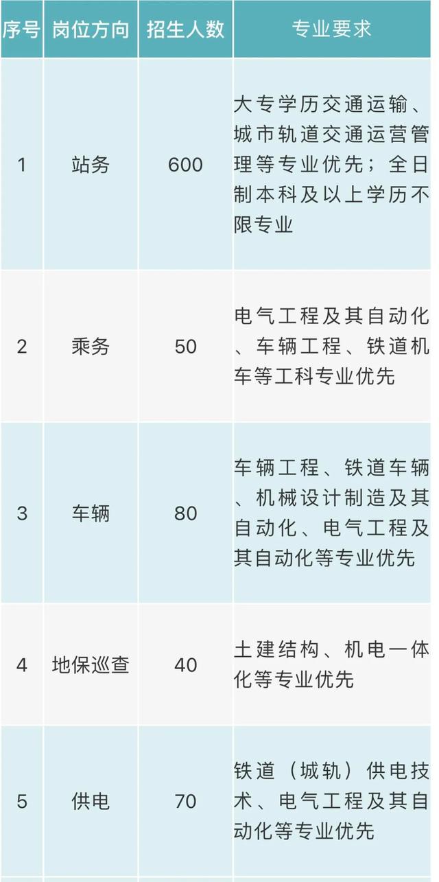 成都交通高級(jí)技工學(xué)校(成都交通高級(jí)技工學(xué)校2021年冬季崗位技能培訓(xùn))