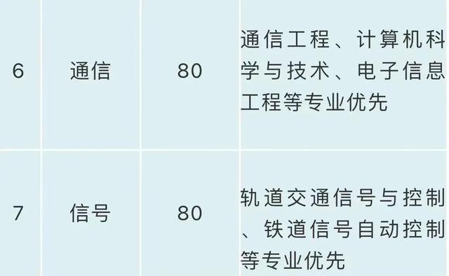 成都交通高級(jí)技工學(xué)校(成都交通高級(jí)技工學(xué)校2021年冬季崗位技能培訓(xùn))