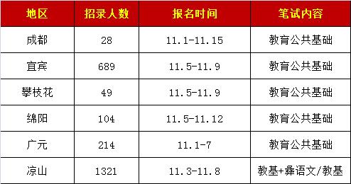 四川公辦學(xué)校(四川公辦?？茖W(xué)校有哪些)