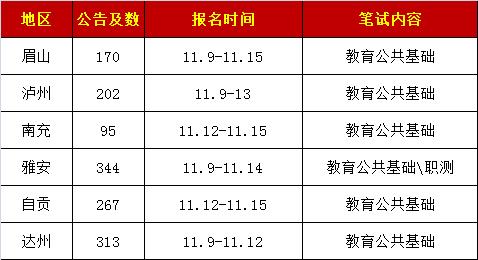 四川公辦學(xué)校(四川公辦?？茖W(xué)校有哪些)