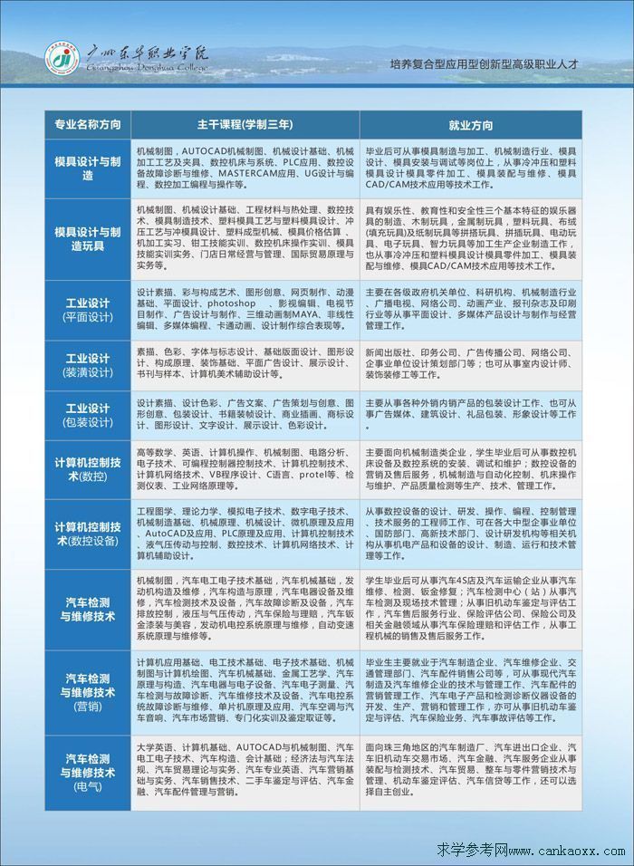 職業(yè)學校招生網站初中(職業(yè)學校招生網)