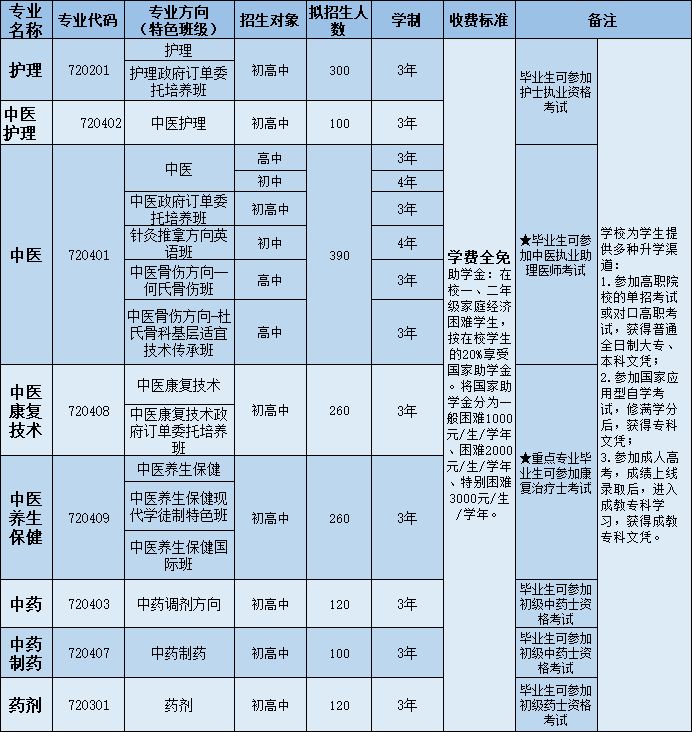四川護理職業(yè)學(xué)院附屬醫(yī)院怎么樣(四川中醫(yī)藥高等?？茖W(xué)校)