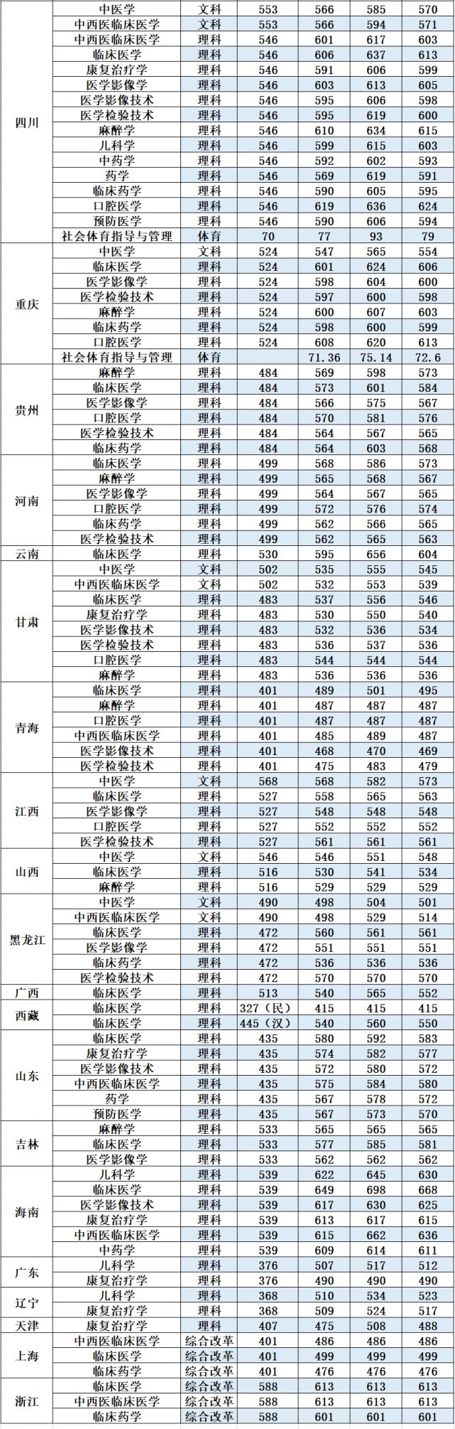2021年職教分數(shù)線(職教的分數(shù)線大概多少)