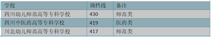 四川省商務(wù)學校好不好(四川省商務(wù)學校武侯校區(qū))