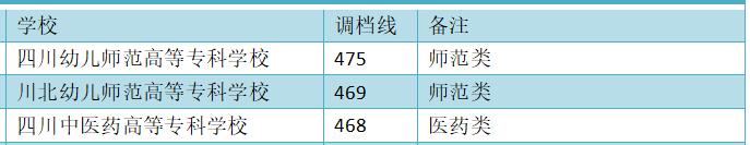 四川省商務(wù)學校好不好(四川省商務(wù)學校武侯校區(qū))