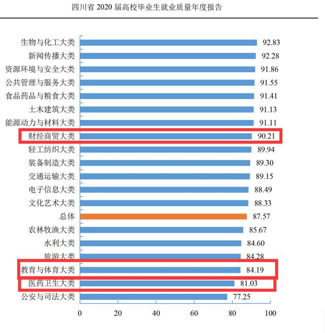 四川省商務(wù)學校好不好(四川省商務(wù)學校武侯校區(qū))