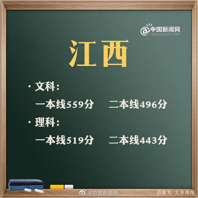 預計2021年高考分數(shù)線是多少(2021年高考分數(shù)線是多少分)