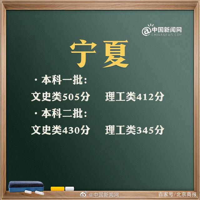 預計2021年高考分數(shù)線是多少(2021年高考分數(shù)線是多少分)