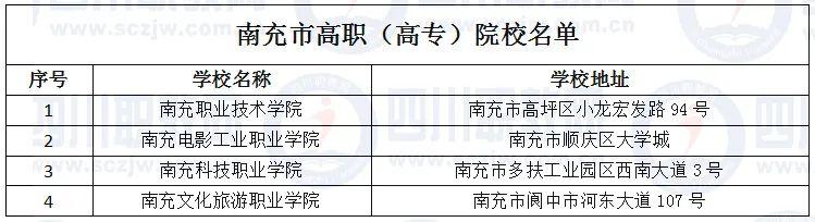 四川省高職院校(四川省高職院校師范生教學(xué)能力大賽)