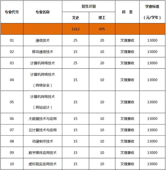 四川省輕工工程學校是公辦還是民辦(眉山太和有什么職業(yè)學校)