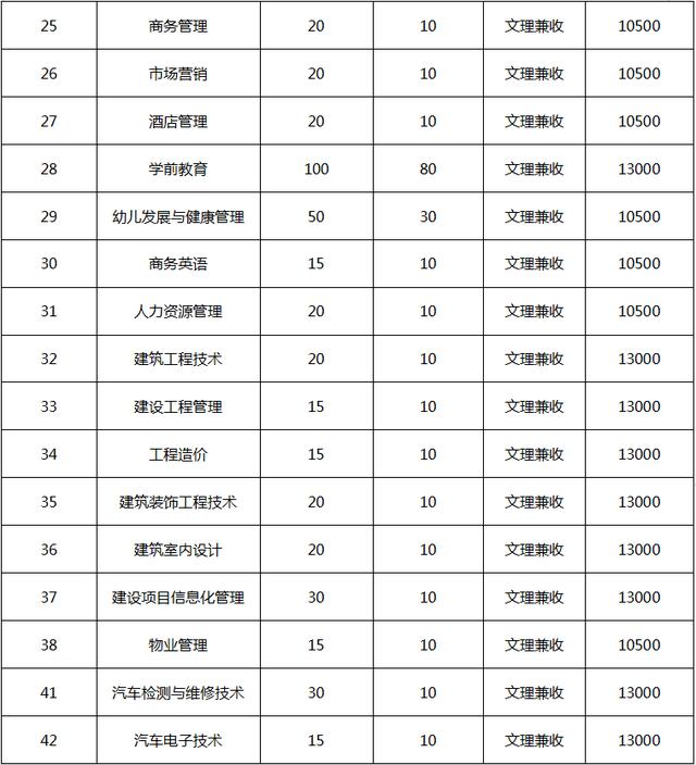 四川省輕工工程學校是公辦還是民辦(眉山太和有什么職業(yè)學校)