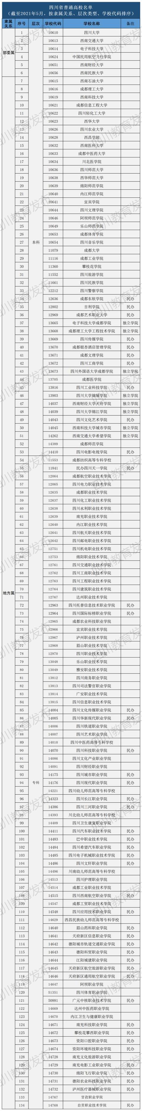 四川的大學(四川所有大學錄取分數(shù))