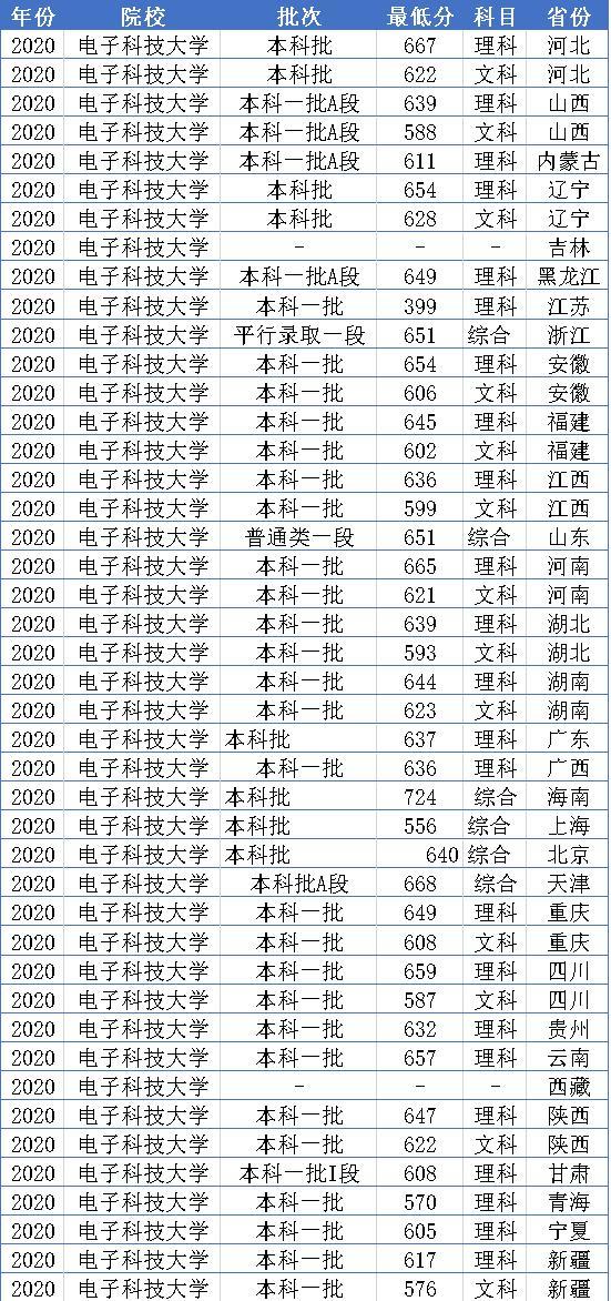 四川實(shí)用學(xué)校公辦(大連舞蹈學(xué)校成都校區(qū))