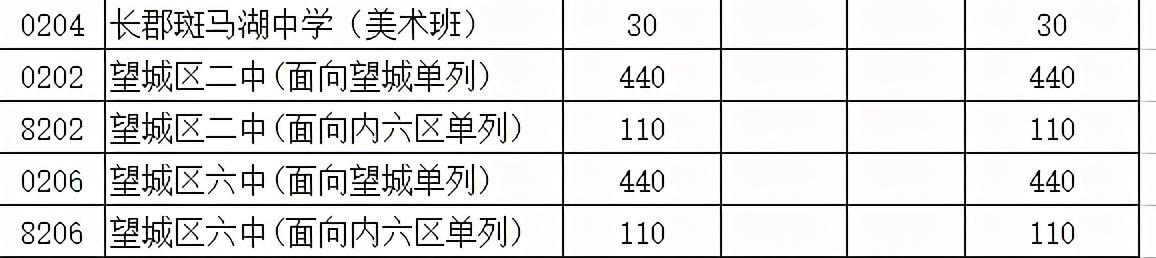 長(zhǎng)沙市耀華中學(xué)錄取分?jǐn)?shù)線(xiàn)(長(zhǎng)沙最差的普高)