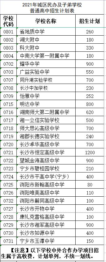 長(zhǎng)沙市耀華中學(xué)錄取分?jǐn)?shù)線(xiàn)(長(zhǎng)沙最差的普高)