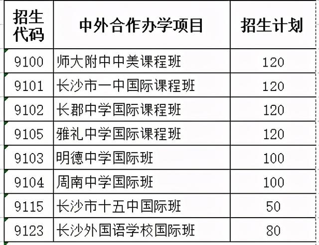 長(zhǎng)沙市耀華中學(xué)錄取分?jǐn)?shù)線(xiàn)(長(zhǎng)沙最差的普高)