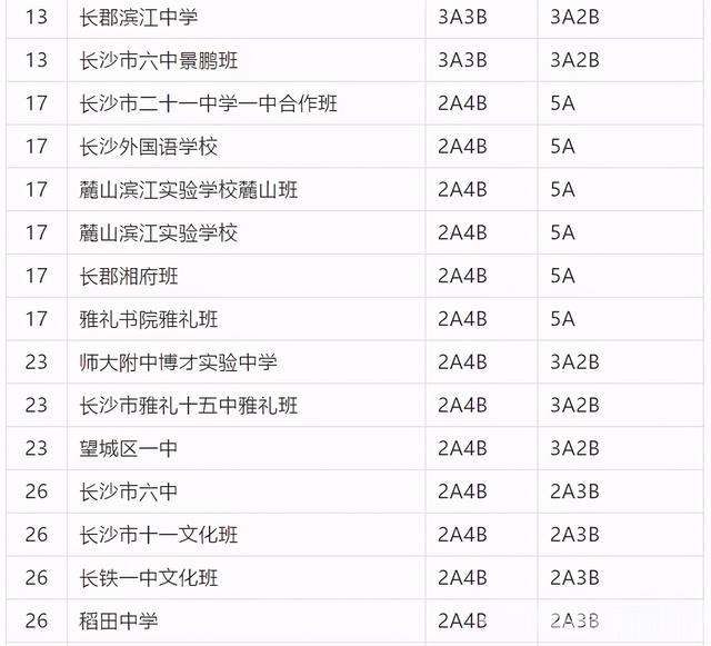 長(zhǎng)沙市耀華中學(xué)錄取分?jǐn)?shù)線(xiàn)(長(zhǎng)沙最差的普高)