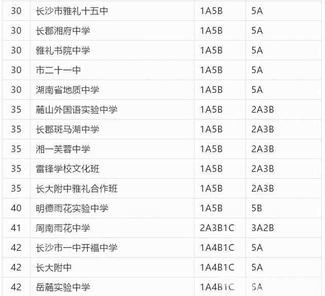長(zhǎng)沙市耀華中學(xué)錄取分?jǐn)?shù)線(xiàn)(長(zhǎng)沙最差的普高)