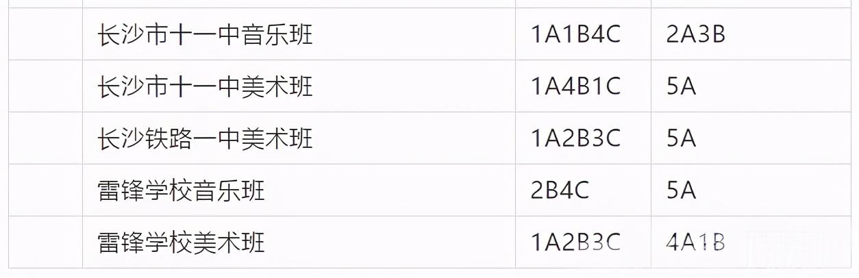 長(zhǎng)沙市耀華中學(xué)錄取分?jǐn)?shù)線(xiàn)(長(zhǎng)沙最差的普高)