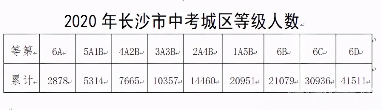 長(zhǎng)沙市耀華中學(xué)錄取分?jǐn)?shù)線(xiàn)(長(zhǎng)沙最差的普高)