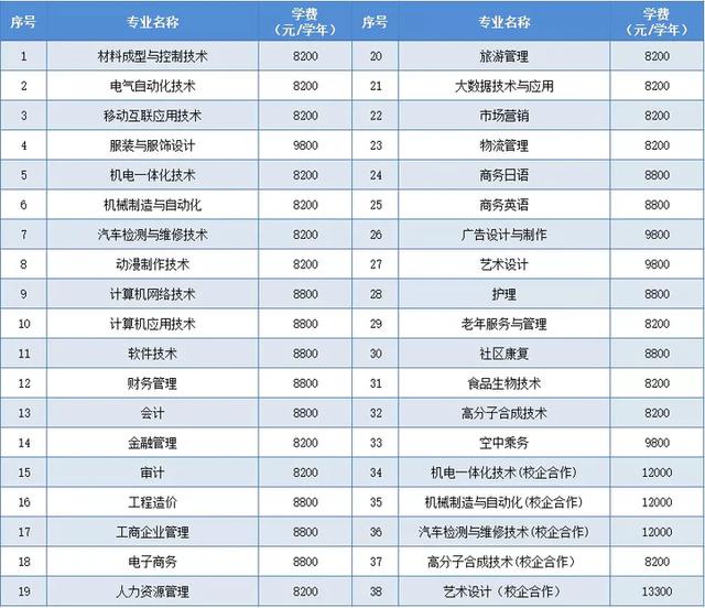不用高考的全日制大學(大?？梢灾苯舆M去嗎)