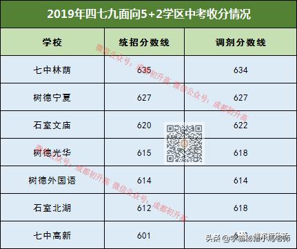成都實用學校公辦(地址成都的大學分布)