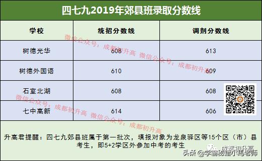 成都實用學校公辦(地址成都的大學分布)