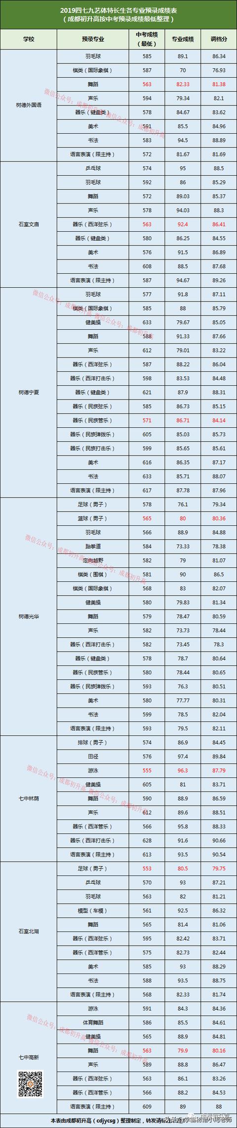 成都實用學校公辦(地址成都的大學分布)