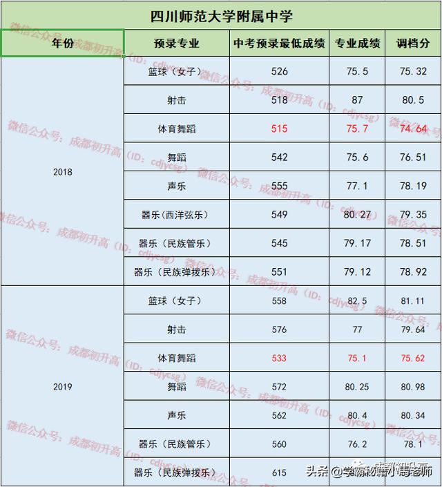 成都實用學校公辦(地址成都的大學分布)
