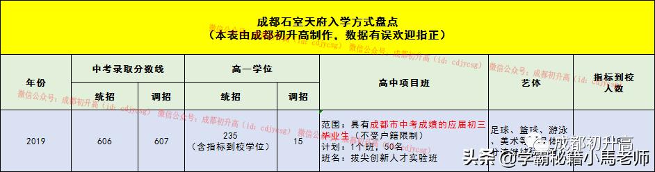 成都實用學校公辦(地址成都的大學分布)
